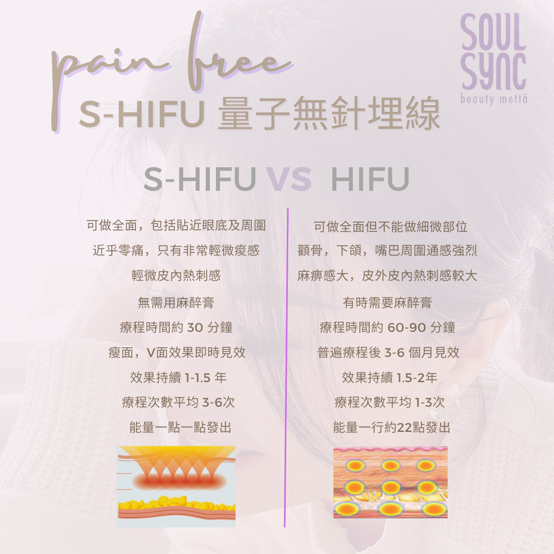 S-HIFU 量子無針埋線